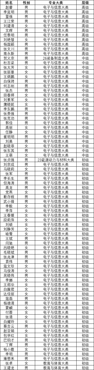 信息工程学院省级“双师型”教师.png