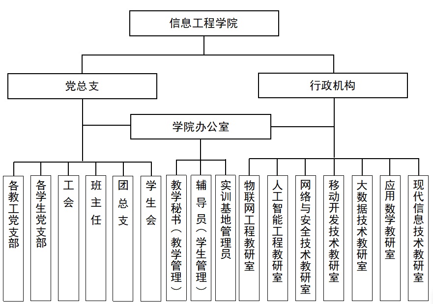 组织机构.jpg